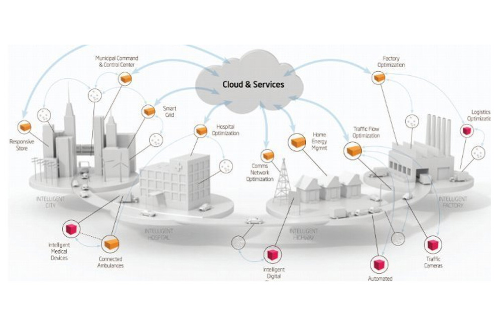 The Information Superhighway that is known as The Internet of Things
